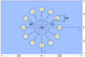 EU Flag specification