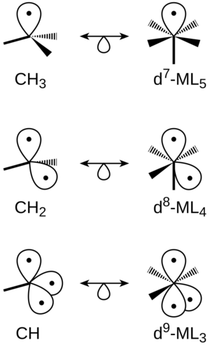 Archivo:Isolobal Figure4