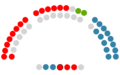 Parlamento de la Rioja - I legislatura