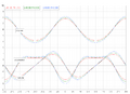 Piston motion graphs