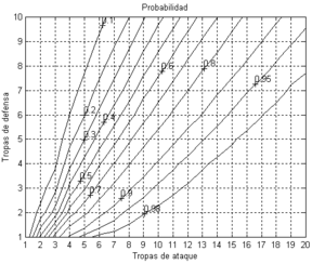 Archivo:Probabilidad risk