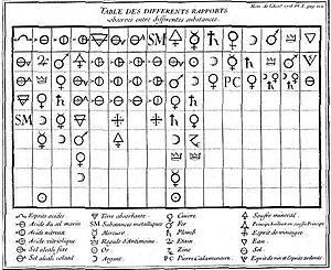 Archivo:Table des affinités de Geoffroy2