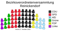 Archivo:Allocation of seats in the borough council of Reinickendorf (DE-2016-10-27)