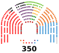 Congreso de los Diputados de la XIII Legislatura de España