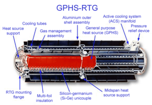 Archivo:Cutdrawing of an GPHS-RTG