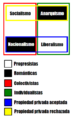 Ideologías políticas