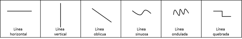 LíneasIconología