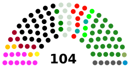 Senate of Pakistan, 2015.svg