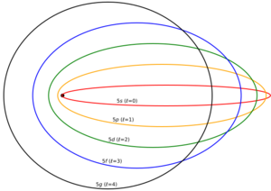 Archivo:Sommerfeld ellipses