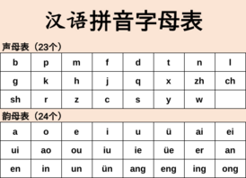 Table of Hanyu Pinyin Syllables.svg