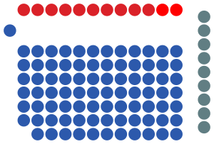 Elecciones generales de Singapur de 2020