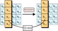 AES-MixColumns