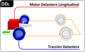 Archivo:Automotive diagrams 08 es