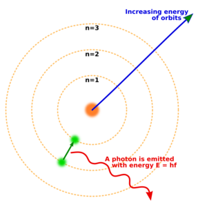 Archivo:Bohr atom model (mul)