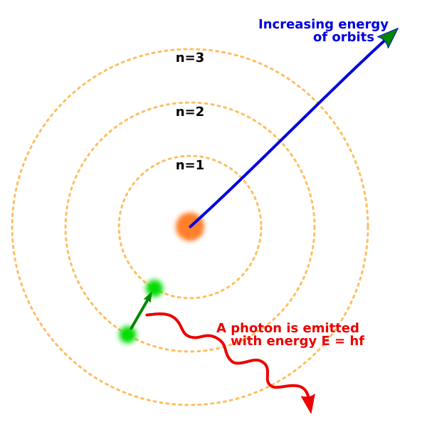 Bohr atom model (mul)