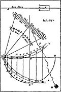 Britannica Dial 8