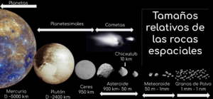 Archivo:Comparacion asteroide cometa planetesimal