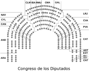 Archivo:Congreso de los Diputados estructura 2023-2027 por CCAA