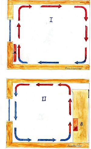 Archivo:Convection from different heatings.