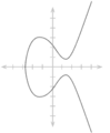 Elliptic curve simple