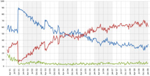 Archivo:George W Bush approval ratings
