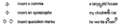 Image of carets telling reader to insert a comma, an apostrophe, and quotation marks