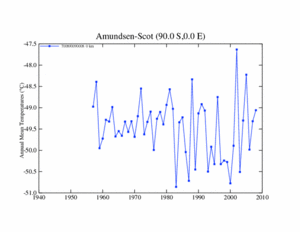 Archivo:NASA Tº Amundsen-Scott 1957 2009