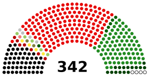 Elecciones generales de Pakistán de 2018