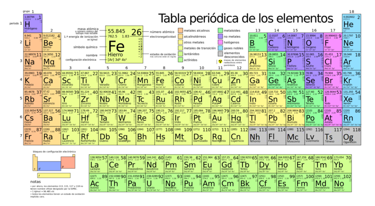 Archivo:Periodic table large 2016-es