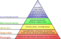Pirámide de Maslow