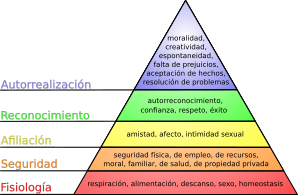Archivo:Pirámide de Maslow