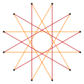 Regular polygon truncation 6 4.svg