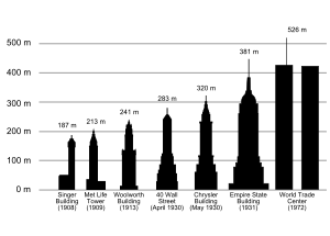 Archivo:Tallest buildings 1908 - 1974 (en)