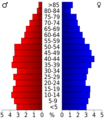 USA Coffee County, Alabama age pyramid