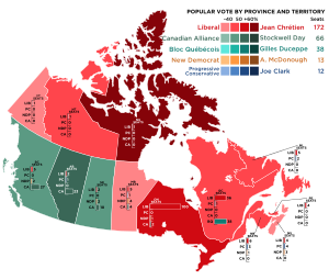 Elecciones federales de Canadá de 2000
