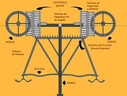 Archivo:Dibujo del sistema de engranaje utilizado en las máquinas laminadoras