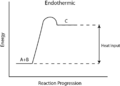 Endothermic Reaction