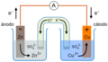Esquema Pila Daniell