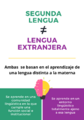 Infografía. Diferencia entre segunda lengua y lengua extranjera