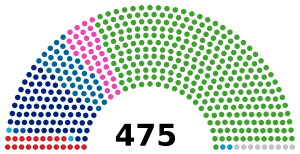 Elecciones generales de Japón de 2014