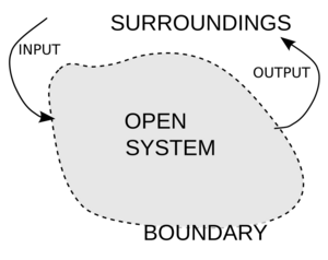 Archivo:OpenSystemRepresentation