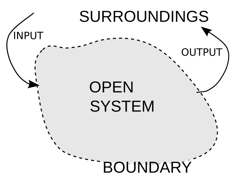 OpenSystemRepresentation