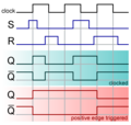 SR FF timing diagram