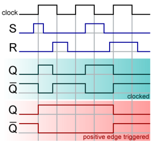 Archivo:SR FF timing diagram