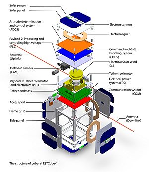 Archivo:The structure of cubesat ESTCube-1 eng