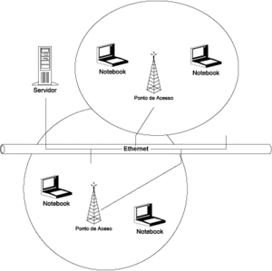 Archivo:Wireless rede