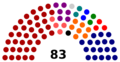 8th Assembly of the Republika Srpska
