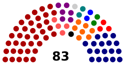 8th Assembly of the Republika Srpska.svg