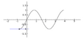 Animated illustration of inflection point