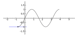 Archivo:Animated illustration of inflection point